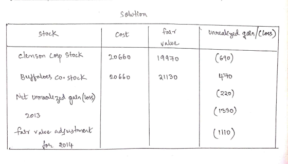 solution - Stock I Cost faer value Unrealized gaen/Clocs) 20660 19970 (690) 20660 21130 470 elenson corp stock Buffaloes coo