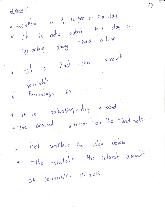 Answer, . * Accepted a $ 14,700 at 6o-day * It is note dated this day in : granting danny Todd a time t. It is past due acco