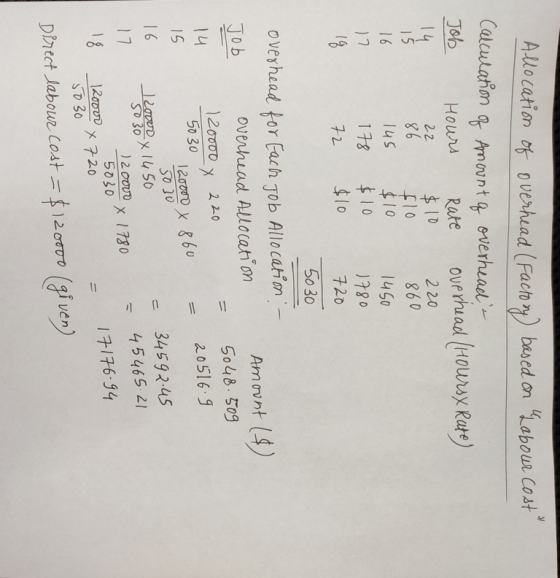 Allocation of overhead (Factory) based on Labour cost Calculation of Amount q overhead - Job Hours Rate overhead (Hoursy Rat