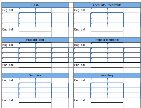 Cash Accounts Receivable Beg. bal. Beg. bal. End, bal. End. bal. Prepaid Rent Prepaid Insurance Beg. bal Beg. bal. End. bal.