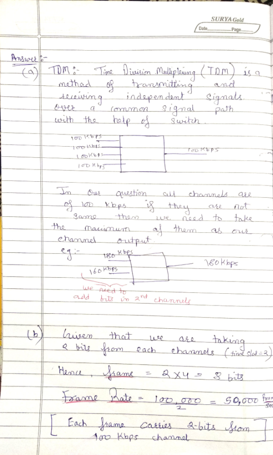 SURYA Gold Page Awet TOM: Time Division Multiplening (Tom) is a method of transmitting and rewwing independent Signals. over
