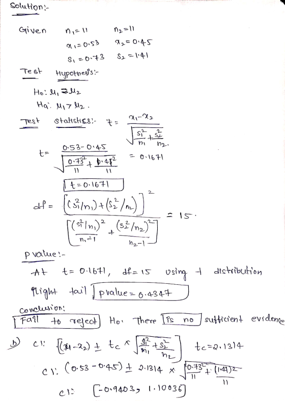 Solutions Given ni=11 12=11 ni=0.53 12=0.45 Si=0.73 S2=1.41 Test Hypothesis: Hoil, Zuz Hai Mi7 Mz. Statistis8:- Test ap-la ni