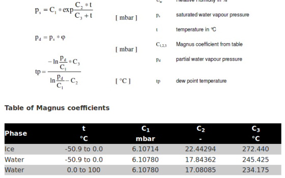 saturated water vapour pressure mbar temperature in C C123 Magnus coefficient from table mbar Pa partial water vapour pressur