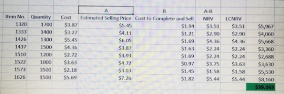 A B Item No. Quantity 1320 1700 1333 1400 1426 1300 1437 1500 1510 1200 1522 1000 1573 3500 1626 1500 Cost $3.87 $3.27 $5.45