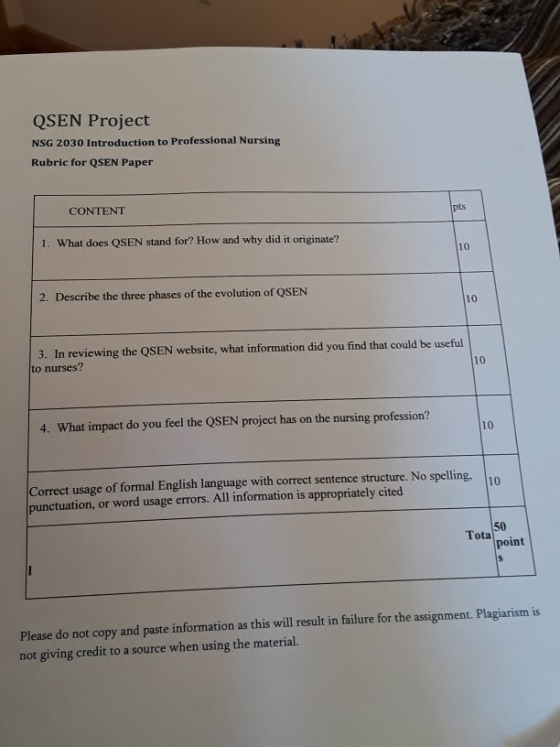 QSEN Project NSG 2030 Introduction to Professional Nursing Rubric for QSEN Paper CONTENT pts 1. What does QSEN stand for? How and why did it originate? 10 2. Describe the three phases of the evolution of QSEN 10 3. In reviewing the QSEN website, what information did you find that could be useful to nurses? 10 10 4. What impact do you feel the QSEN project has on the nursing profession? Correct usage of formal English language with correct sentence structure. No spelling, punctuation, or word usage errors. All information is appropriately cited 50 Tota point Please do not copy and paste information as this will result in failure for the assignment. Plagiarism is not giving credit to a source when using the material.