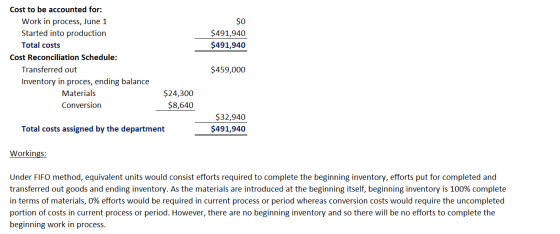 $0 $491,940 $491,940 Cost to be accounted for: Work in process, June 1 Started into production Total costs Cost Reconciliatio