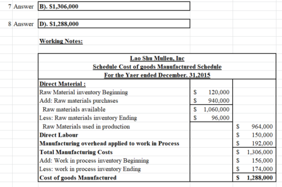 7 Answer B). $1,306,000 8 Answer D). $1,288,000 Working Notes: Lao Shu Mullen, Inc Schedule Cost of goods Manufactured Schedu
