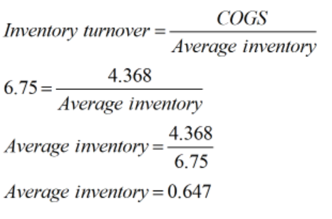 COGS Inventory turnover =- Average inventory 4.368 6.75= Average inventory 4.368 Average inventory = 4:308 6.75 Average inven