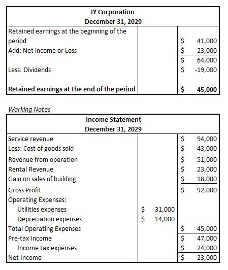 JY Corporation December 31, 2029 Retained earnings at the beginning of the period Add: Net income or Loss $ $ $ $ 41,000 23,0
