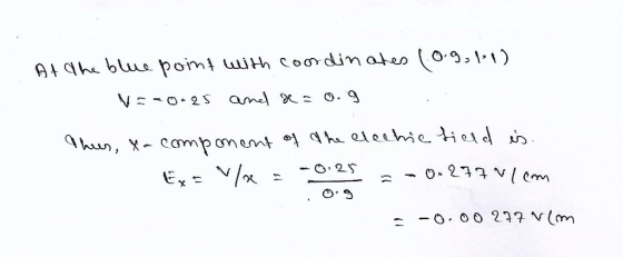 RA qhe blue. Porn ị uith coordinate o (0.9,-!) olea o 2