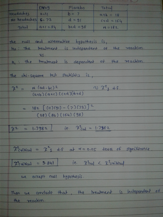 Doug Headaches aall No headaches 6=73 Total a+c=84 Placebo b=7 d=91 bed=98 Total ato = 18 cod = 164 N = 182 The Ho : null The