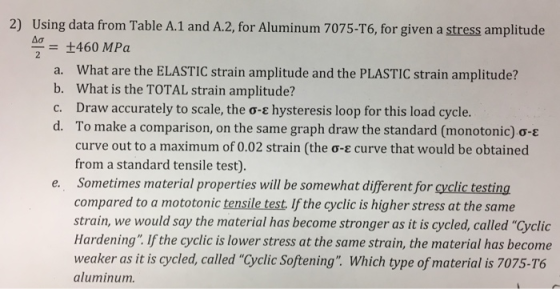 2) Using data from Table A.1 and A.2, for Aluminum 7075-T6, for given a stress amplitude d+460 MPa a. What are the ELASTIC st