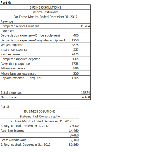 Part 4: BUSINESS SOLUTIONS Income Statement For Three Months Ended December 31, 2017 Revenue Computer services revenue 31,284