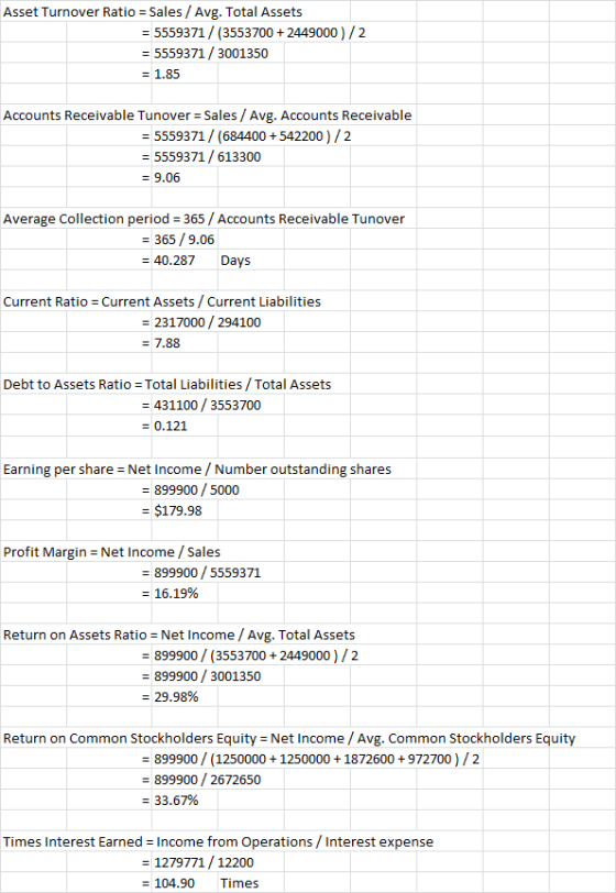Asset Turnover Ratio = Sales / Avg. Total Assets = 5559371 / (3553700 + 2449000)/2 = 5559371 / 3001350 = 1.85 Accounts Receiv