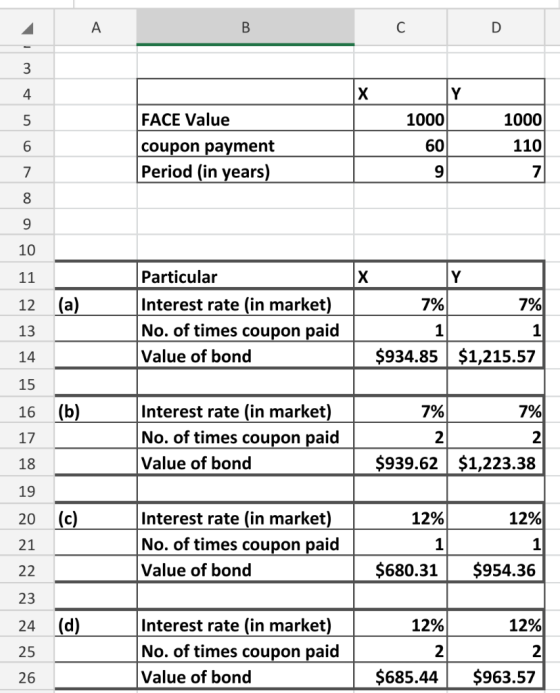 FACE Value coupon payment Period (in years) 1000 1000 110 L 97 60 9 10 11 X Y 12 7% 7% Particular Interest rate (in market) N