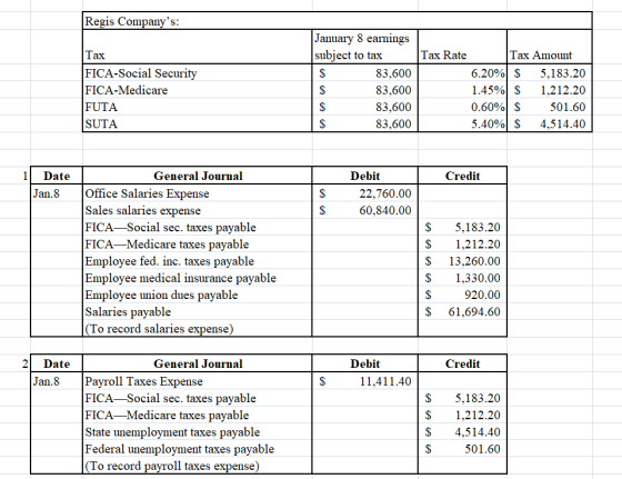 Regis Companys: |Тах FICA-Social Security FICA-Medicare FUTA SUTA January 8 earnings subject to tax Tax Rate Tax Amount $ 83