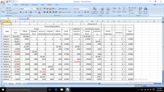 ssssssss - Microsoft Excel HomeInsert Page Layout Formulas Data Review View Cut Copy Fil Condition al Format Stylenll1nsut Delete F mat Zutosum$7 a Paste Format PainterBu Clipboard B 1 u. B-o-a- 封Merge & Center s-% , 8, Conditional Format、 Cell, Formatting as Table Styles ===涅ㄧ Insert, Delete Format Sort &Find & 2 Clear Filter Select Editing Font Alignment Cells Amount in $ Accounting Equation Assets Liabilities Stockholders Equit 4 Date Office PrepaidAccount Prepaid Office Total Consultin Total Utility Expenses Cash Dividend = Equipment Rent Recievabl Insurance Supplies Assets 0 170000 0 174000 100 177600 177600 Stock Liabilities 6 March1 $125,000$45,000 +$170,000+ 0170o00+ Balance125000 8 9 Balance 10 March 3 11 Balance 12 March 6 13 Balance 14 March 10 15 Balance 16 March 12 ($3,600 17 Balance 18 March 19 ($6,000) 19 Balance 20 March 22 $3,250 21 Balance 22 March 25 23 Balance 0 170000 01-1 174000 이리 177600 0177600 01-1 181850 01.1 178250 01-1 178250 0178250 March 2$4,000 +$4,000 ! 0170000 $1,500 $2,100 3600170000+ 129000 ($6,000) 123000 $6,000 6000 21001 3600 170000 1 $4,250 +$4,250 123000 4250 2100 181850 3600170000+ ($3,600) | + ー170000E 119400 6000 4250 2100 178250 8250 $6,000 113400 170000 4250 ($3,250) 1000 $4,250 5250 2100 178250 116650 6000 2100 178250 170000+ 4250 12500 2100 182500 0170000+ 182500 ate Windows 116650 ト 커 Sheet1 Sheet2 7:29 AM Search the web and Windows 40)奉阜1/29/2019 | ^
