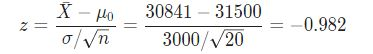 X - μo σ//η 30841 - 31500 3000/20 = 0.982