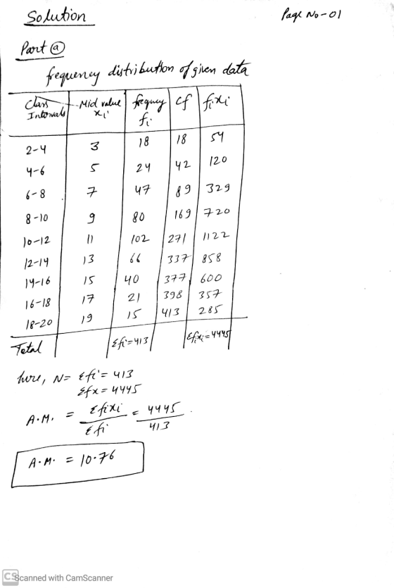 solution Page No-01 Part @ frequeney distribution of gien data class -Mid value frequey cf fixi Intoval xi fi 18 18 54 2-4 4-