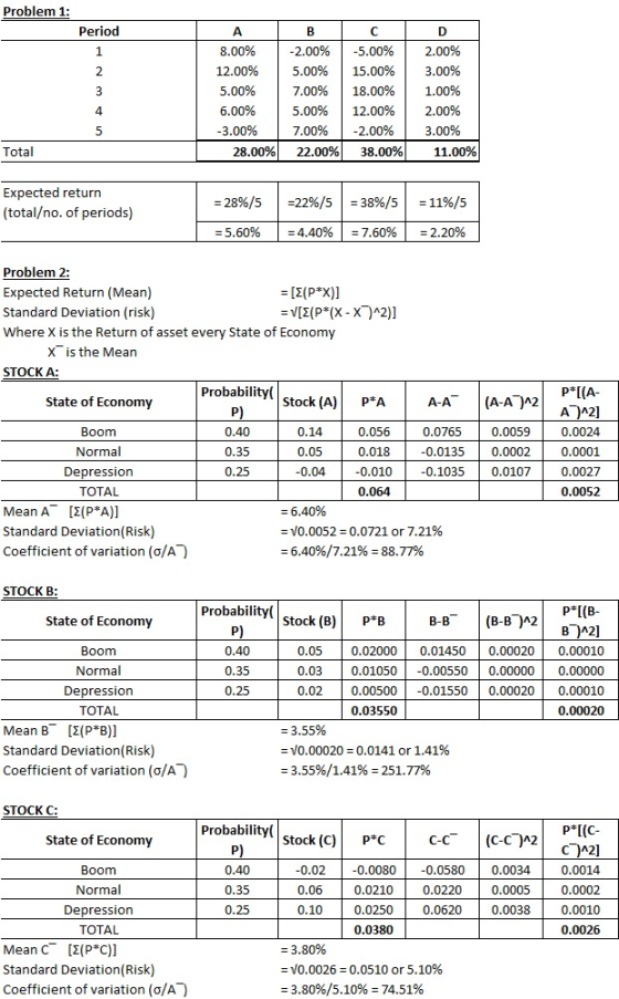 Problem 1: Period D 1 2 3 A 8.00% 12.00% 5.00% 6.00% -3.00% 28.00% B -2.00% 5.00% 7.00% 5.00% 7.00% 22.00% C -5.00% 15.00% 18