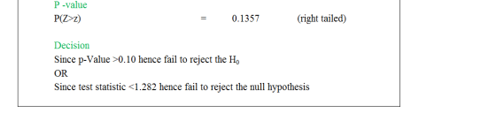 P-value P(Z>z) 0.1357 (right tailed) Decision Since p-Value >0.10 hence fail to reject the H. OR Since test statistic <1.282