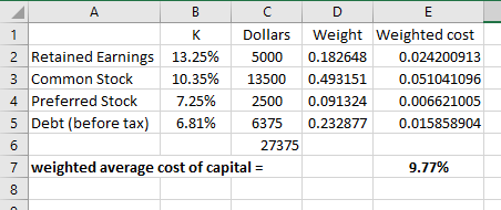 А B C Dollars 2 Retained Earnings 13.25% 5000 3 Common Stock 10.35% 13500 4 Preferred Stock 7.25% 2500 5 Debt (before tax) 6.