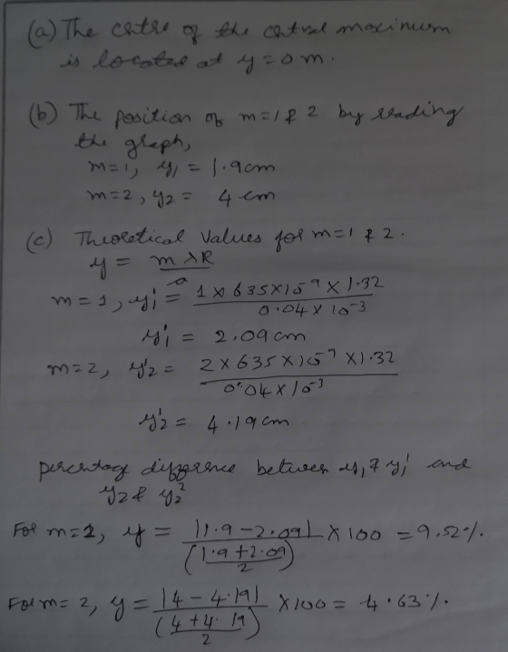 (a) The catre of the Chatusel maximum is located at yzom. (b) The position of m=182 by rading the graph, m=i eg = 1.9cm m=2,