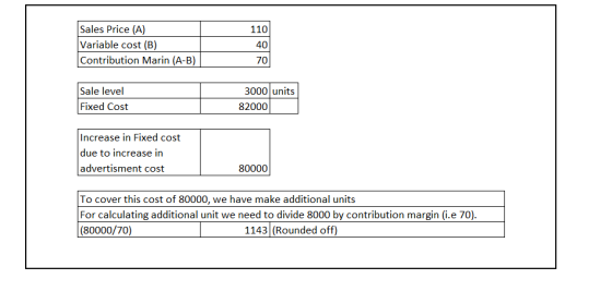 110 Sales Price (A) Variable cost (B) Contribution Marin (A-B) 40 70 Sale level Fixed Cost 3000 units 82000 Increase in Fixed
