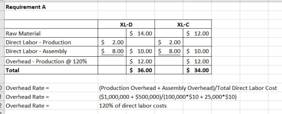 Requirement A Raw Material Direct Labor - Production Direct Labor - Assembly Overhead - Production @ 120% Total $ $ XL-D $ 14