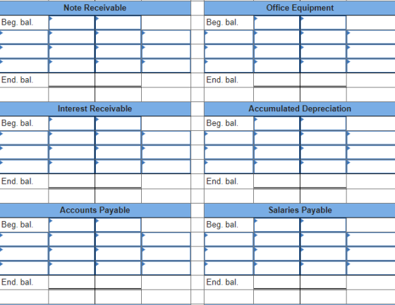 Note Receivable Office Equipment Beg. bal. Beg. bal. End. bal. End, bal. Interest Receivable Accumulated Depreciation Beg. ba