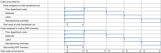 Costs accounted for: Costs assigned to units transferred out: Prior department costs Materials Labor Manufacturing overhead T