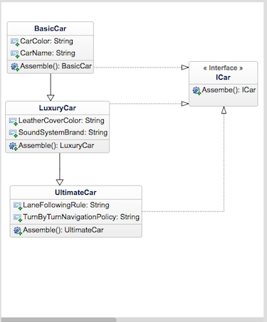 BasicCar CarColor: String 写CarName: String Assemble(): BasicCari D Interface ICar 육Assembe(): ICar LuxuryCar 弓LeatherCoverCol