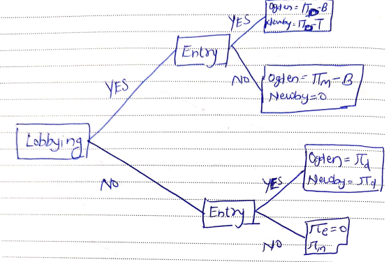 ogle = 10:B. . YES perby To T 1 Entry ....Alaagden.m.. ...Newbyz....... . . . . . . . . . . . . . . . . .... Lobbying Oglen=s