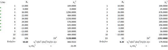 S.No - X, HNM 13.000 0.000 36.000 22.000 34.000 24.000 25.000 -13.000 -13.000 -22.000 106 10.60 X2 169.0000 0.0000 1296.0000