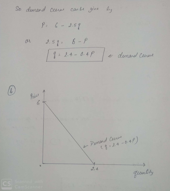 by So demand cheme can be give P. 6- 2.59 or 2.5%. 6-P q2 2,4 -0.4P lo demand cenne t Demand Cenue eq 22,4 - 0,48) quantity