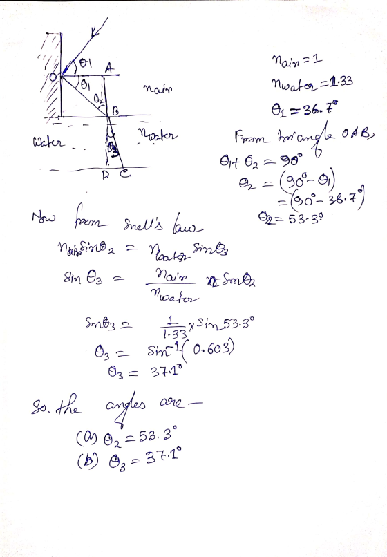 ol o nain B Water nwater nain=1 nwater = 11-33 01 =36.7 from triangle OAB Ost 02 = 90° O2 = (909-0) -80°-36.79 O2=53-39 Now
