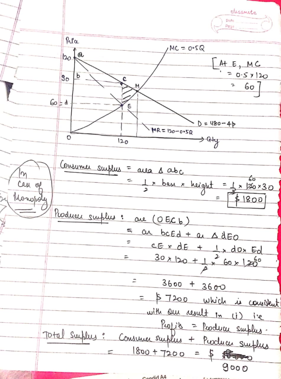 classmate Date Price ,MC =0.5Q bo la [ At E, MG -0.5X120 - 260 God- SD = 480-45 MR = 120-005Q aty 120 y case of je Monopoly |