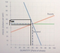 90 Supply 10 20 344 0 T0 90 100 OUANTITY (Pars of shoes》