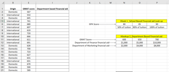 J K N GMAT score Department based Financial aid Origin Domestic 567 International 553 Domestic 645 Hlook 1 School Based Finan