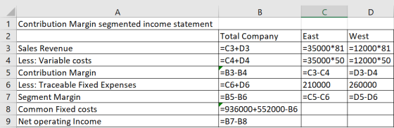 C D 1 Contribution Margin segmented income statement 3 Sales Revenue 4 Less: Variable costs 5 Contribution Margin 6 Less: Tra