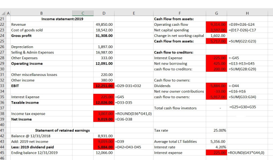 G H 21 22 23 24 A B Income statement:2019 Revenue Cost of goods sold Gross profit 49,850.00 18,542.00 31,308.00 F Cash Flow f