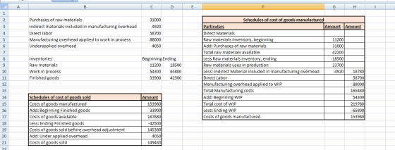 A B с D E F G H I 1 2 31000 3 Purchases of raw materials Indirect materials included in manufacturing overhead Direct labor M