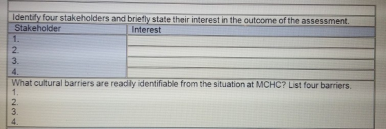 Identify four stakeholders and briefly state their interest in the outcome of the assessment. Stakeholder 1. 2. 3. 4 What cul
