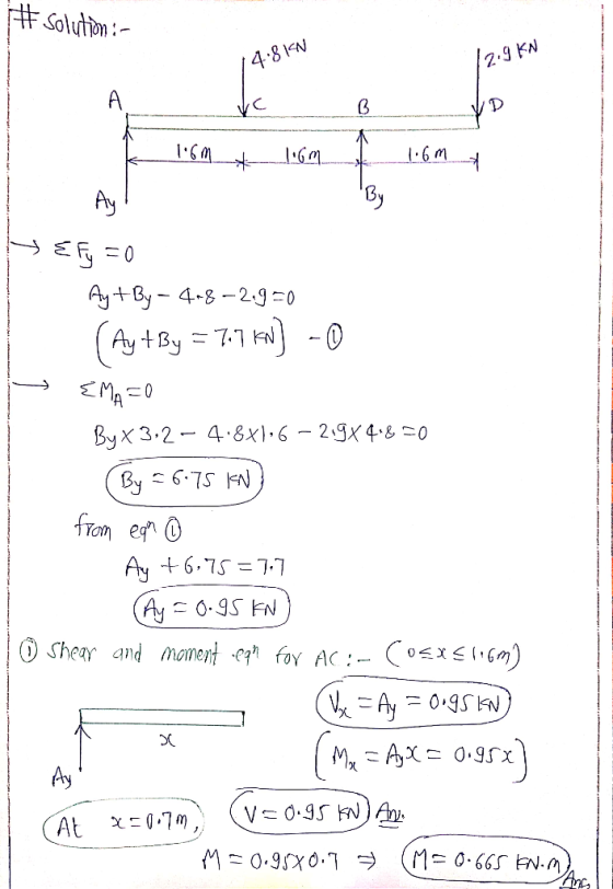 Solutin: 4.8N 2.9 KN 0 By ς.TSドN Yom e 0