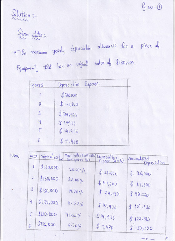 Pg No-0 Solution :- Given data ;- piece of The maximum yearly depreciation allowance for a Equipment that has an original val