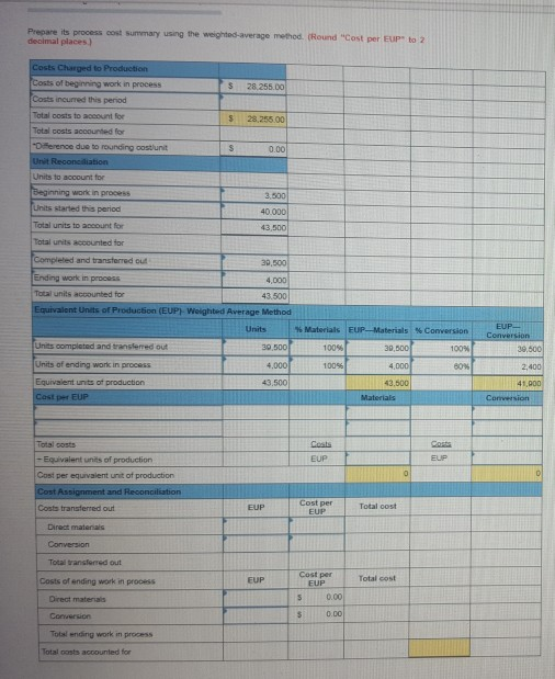 Prepare its process cost summary using the weighted average method. (Round Cost per Eup to 2 decimal places) Costs Charged t
