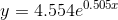 y=4.554e^{0.505x}
