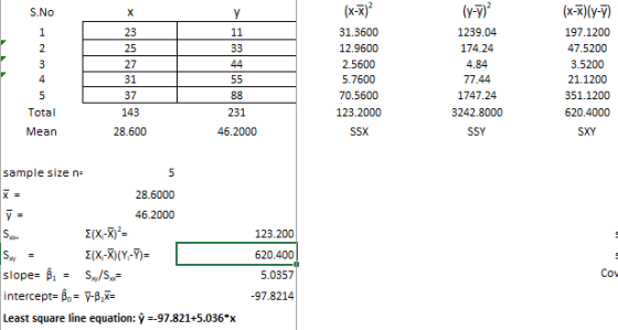 S.No 1 2 3 4 23 25 27 31 37 143 Y 11 33 44 55 88 231 (x-) 31.3600 12.9600 2.5600 5.7600 70.5600 123.2000 SSX (7-7) 1239.04 17