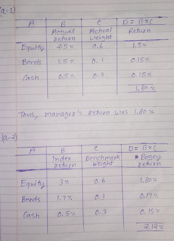 PQ-1) B D - BAC Return Actual return 2.5 % Actual weight 1.5 % Equity 1.57 0.157. 0.5 % 0.3 0.15% cash 1,80 % Thus, managers