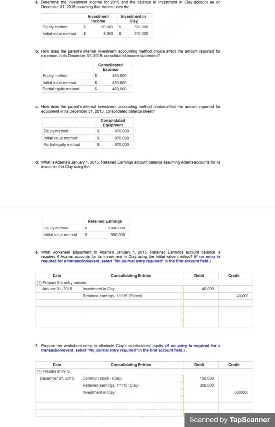 a. Determine the investment income for 2015 and the balance in Investment in Clay account as on December 31, 2015 assuming th